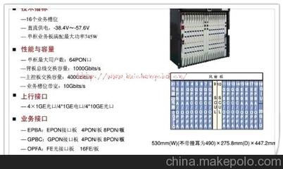 华为MA5680T/MA5683T OLT SCUN上行版 专业性能与实用设计并重