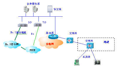 续合元:软交换技术的发展和问题_通讯与电讯_科技时代_新浪网